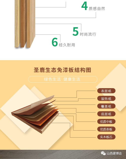 圣鹿板材讓更多的人擁有健康的家